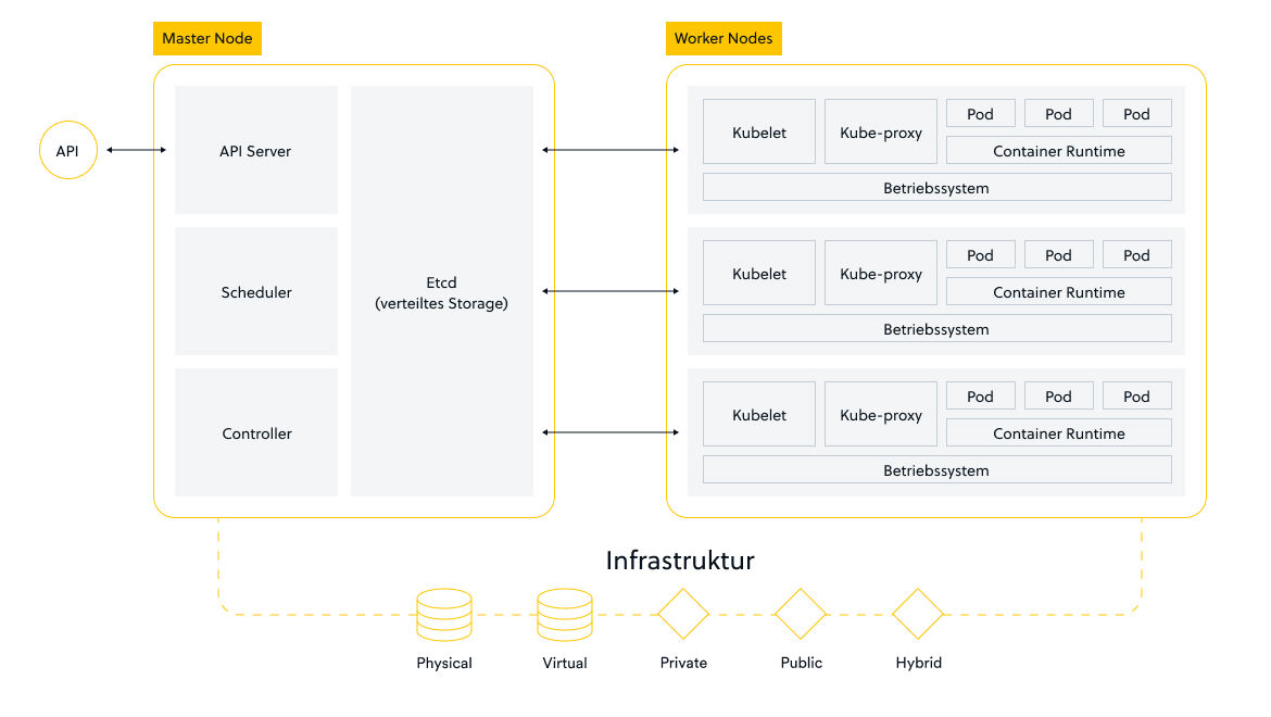 Kubernetes Grafik Metanet